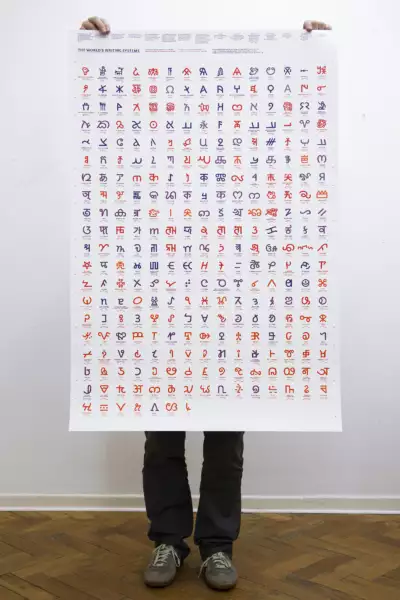 THE WORLD’S WRITING SYSTEMS Poster