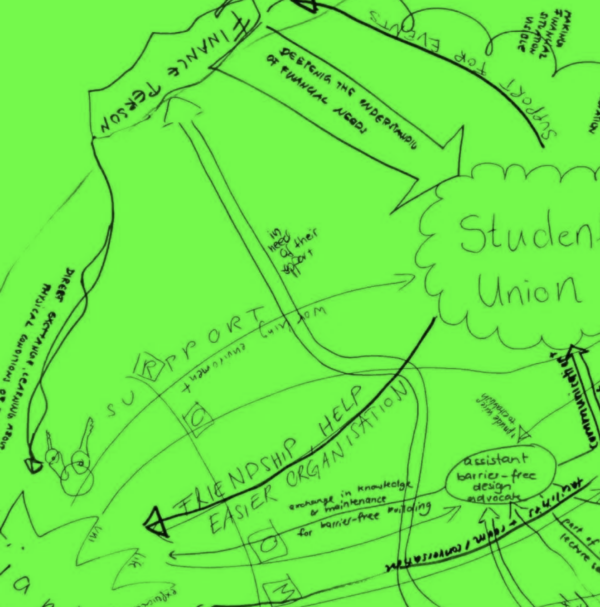Mindmaps auf Neongrünem Untergrund